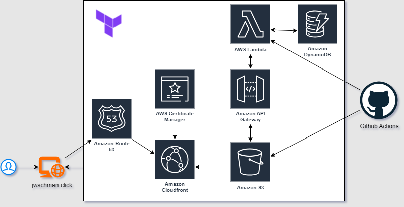 infrastructure diagram